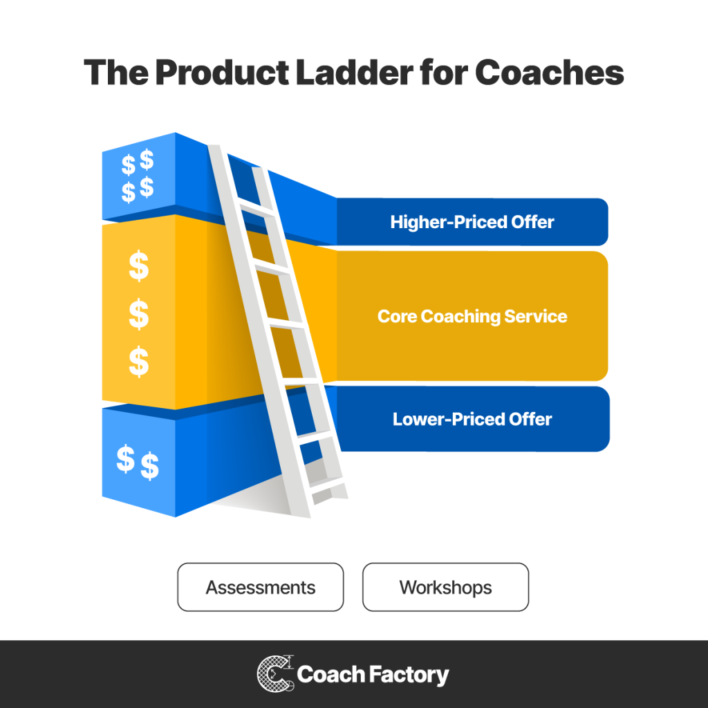 product ladder diagram