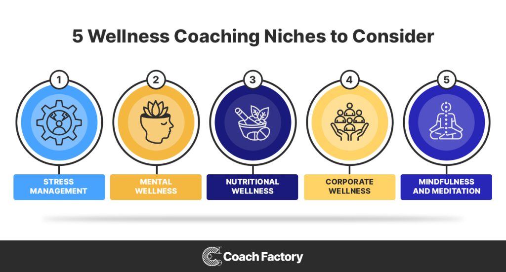 5 wellness coaching niches