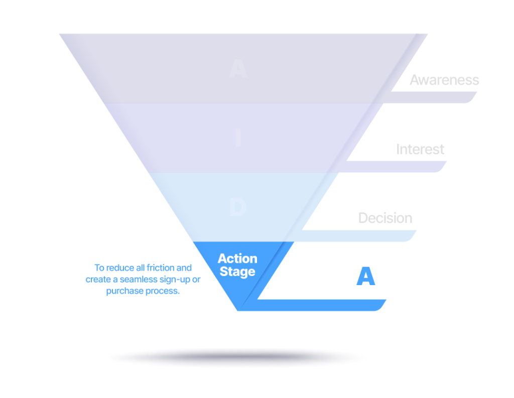 action stage of marketing funnel for coaches