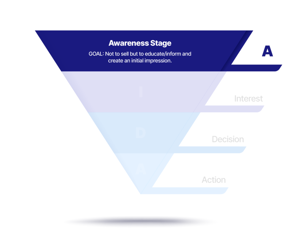 awareness stage of the marketing funnel