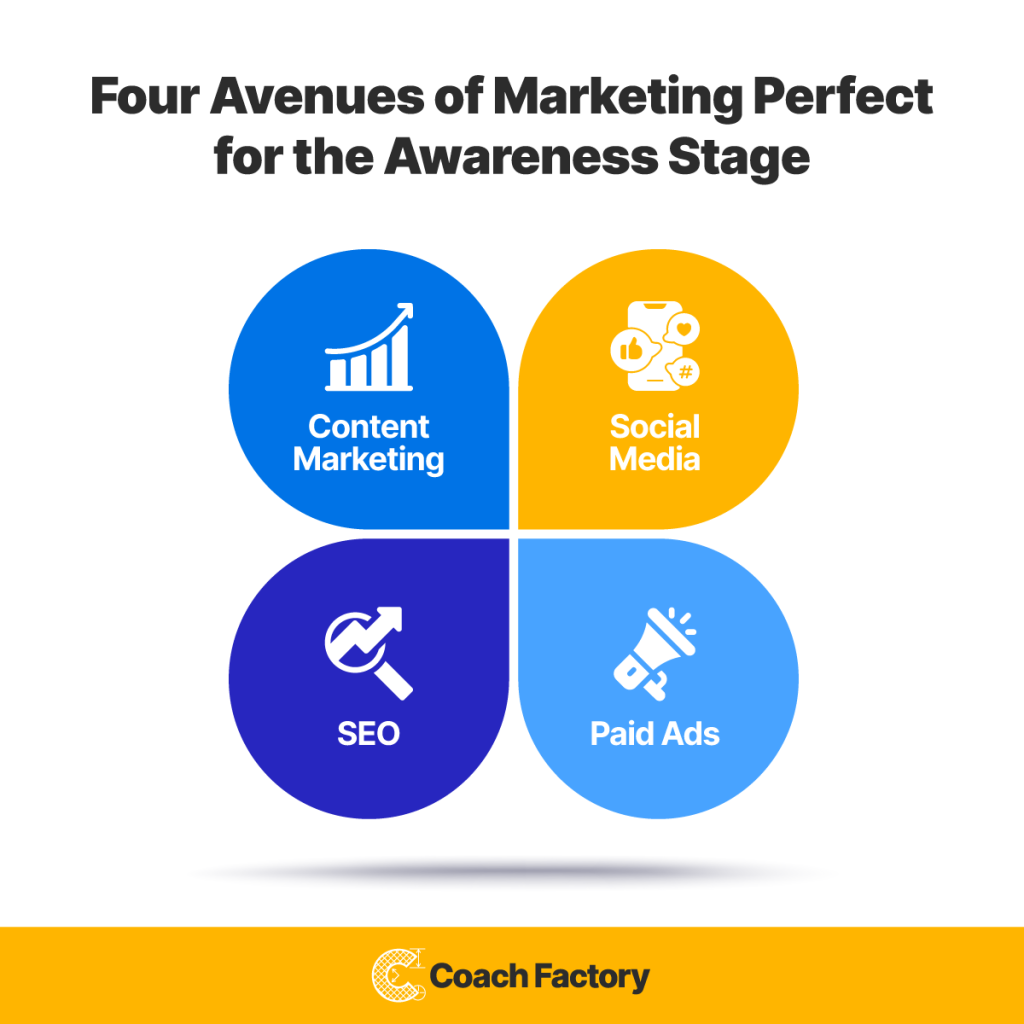 Here are four avenues of marketing at the awareness stage.