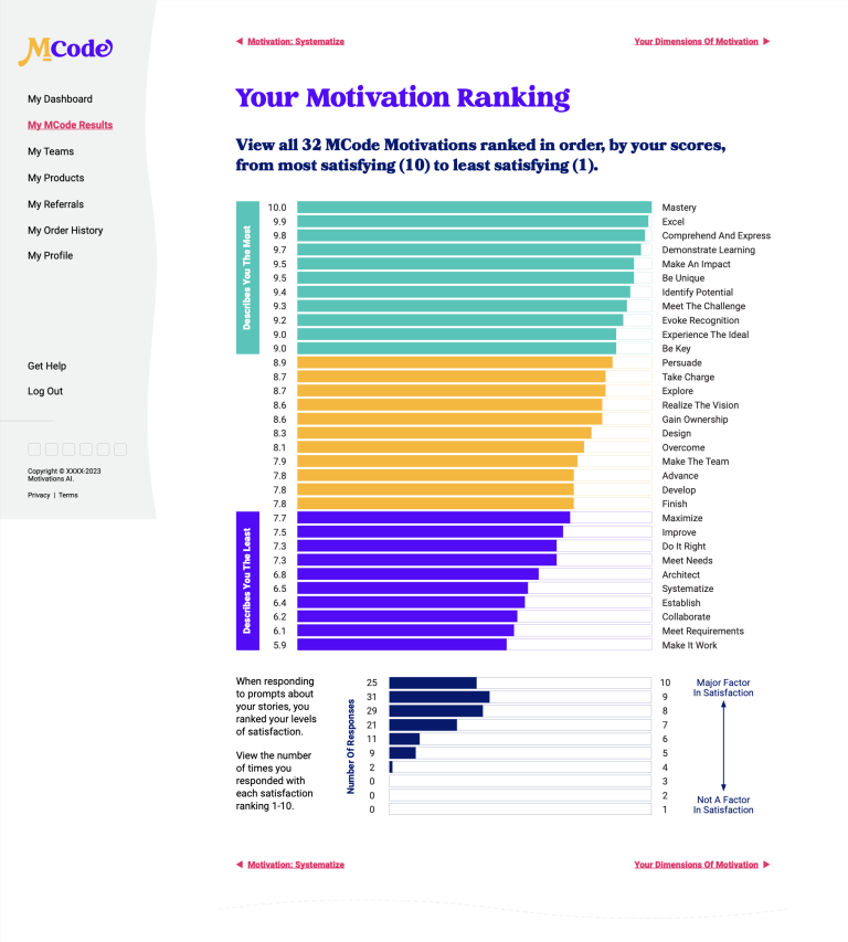 The MCode report also includes a ranked list of all 32 Motivations, sorted from most satisfying to least.